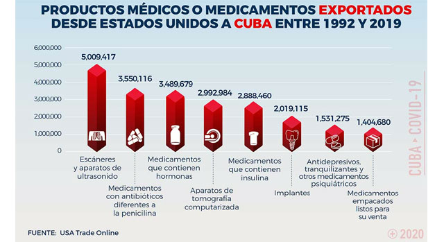 Limita la atencin del paciente oncolgico en Cuba el embargo econmico de los EE.UU.? Por el Dr. Eloy A. Gonzlez.*                                                                                    CUBA DEMOCRACIA Y VIDA.ORG                                                                                                                    web/folder.asp?folderID=136 