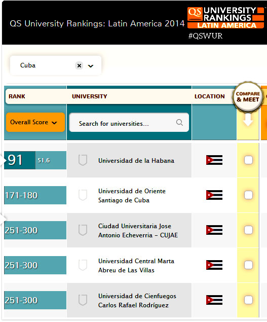 Las Universidades cubanas en la clasificacin acadmica de Universidades de Latinoamrica. Por el Dr. E A Gonzlez. cubademocracia y vida.org http://cubademocraciayvida.org/web/folder.asp?folderID=136