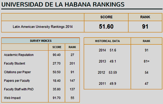 Las Universidades cubanas en la clasificacin acadmica de Universidades de Latinoamrica. Por el Dr. E A Gonzlez. cubademocracia y vida.org http://cubademocraciayvida.org/web/folder.asp?folderID=136