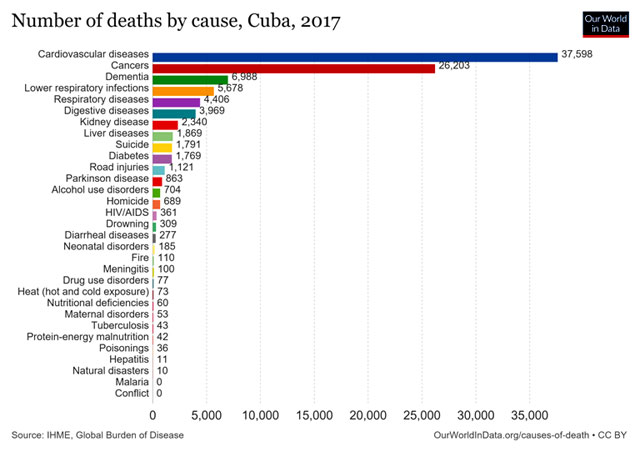 Cuba. Informe final sobre el Coronavirus. Por el licenciado Rolando Gallardo. cubademocraciayvida.org web/folder.asp?folderID=136