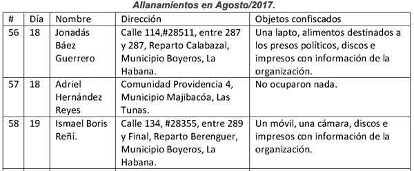 UNPACU DOCUMENTO: Allanamientos y Detenciones durate el mes de Agosto-2017. cubademocraciayvida.org web/folder.asp?folderID=136 