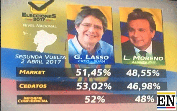 Elecciones de Ecuador, el gran fraude. Por el Dr. Alberto Roteta Dorado. cubademocraciayvida.org web/folder.asp?folderID=136