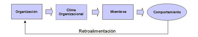 (Parte I) El clima organizacional en las empresas socialistas cubanas. Por Roberto L. Capote Castillo.                                                                           CUBA DEMOCRACIA Y VIDA.ORG                                                                      web/folder.asp?folderID=136